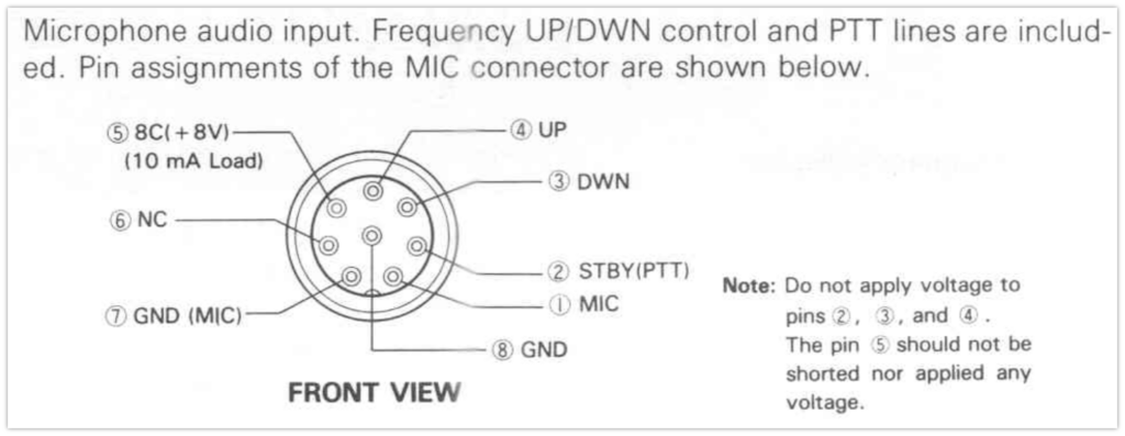 A figure from the TM-201A manual. It shows the hand mic socket with numbers and labels for all eight pins