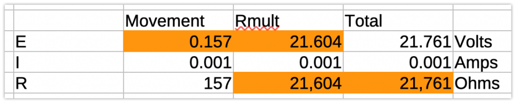 Screenshot of a table of values relating E, I, R of the meter movement, multiplier resistor, and the total.