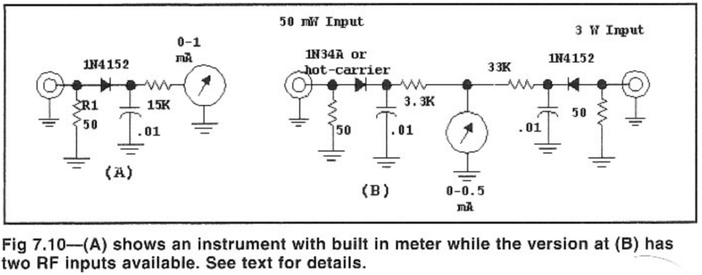 Figure 7.10 from Experimental Methods in RF Design, showing a one-meter, one-input schematic and a one-meter, two-input schematic.