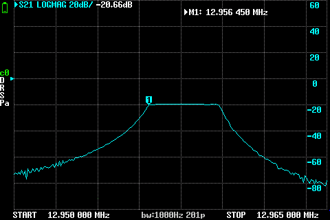 nanoVNA screenshot showing a filter shape, with the value 12.956 450 MHz identified at -20.66 dB, the lower edge of the passband