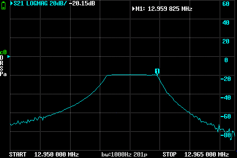 nanoVNA screenshot showing a filter shape, with the value 12.959 825 MHz identified at -20.15 dB, the upper edge of the passband